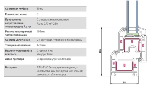 Окна ПВХ REHAU Blitz 60мм