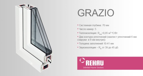 Окна ПВХ REHAU GRAZIO 70 мм